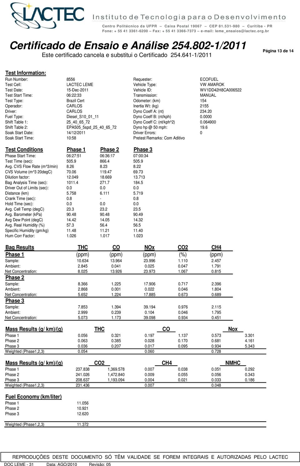 064900 Shift Table 2: EPA505_5spd_25_40_65_72 Dyno hp @ 50 mph: 19.