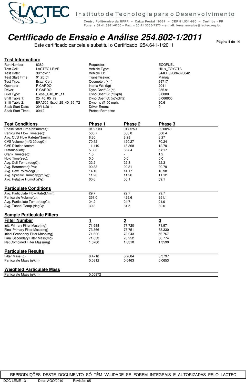 066800 Shift Table 2: EPA505_5spd_25_40_65_72 Dyno hp @ 50 mph: 20.