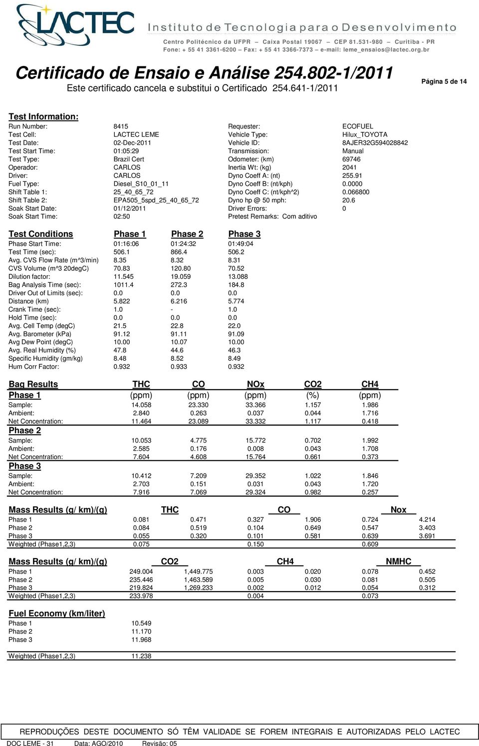 066800 Shift Table 2: EPA505_5spd_25_40_65_72 Dyno hp @ 50 mph: 20.