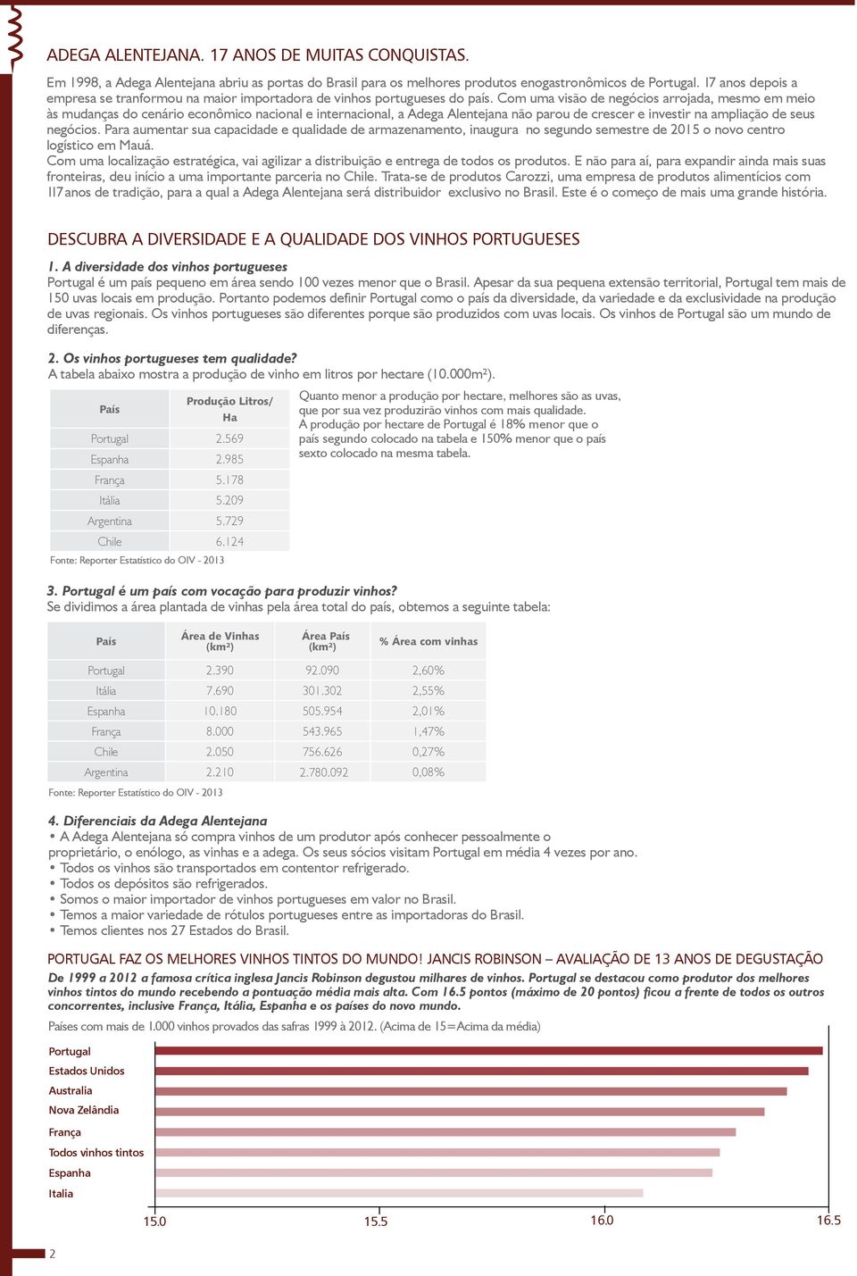 Com uma visão de negócios arrojada, mesmo em meio às mudanças do cenário econômico nacional e internacional, a Adega Alentejana não parou de crescer e investir na ampliação de seus negócios.