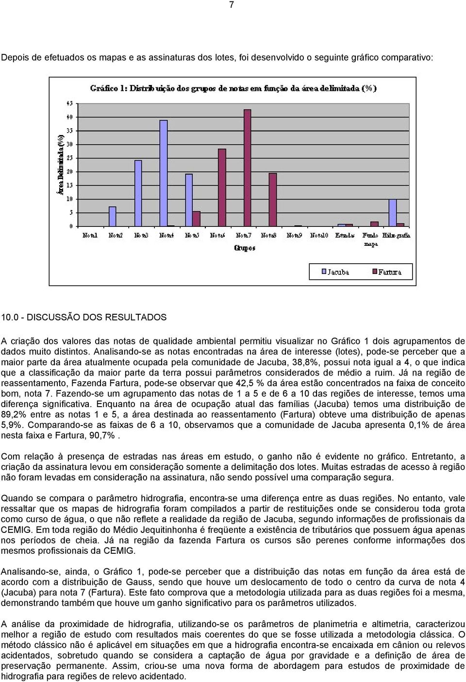 Analisando-se as notas encontradas na área de interesse (lotes), pode-se perceber que a maior parte da área atualmente ocupada pela comunidade de Jacuba, 38,8%, possui nota igual a 4, o que indica