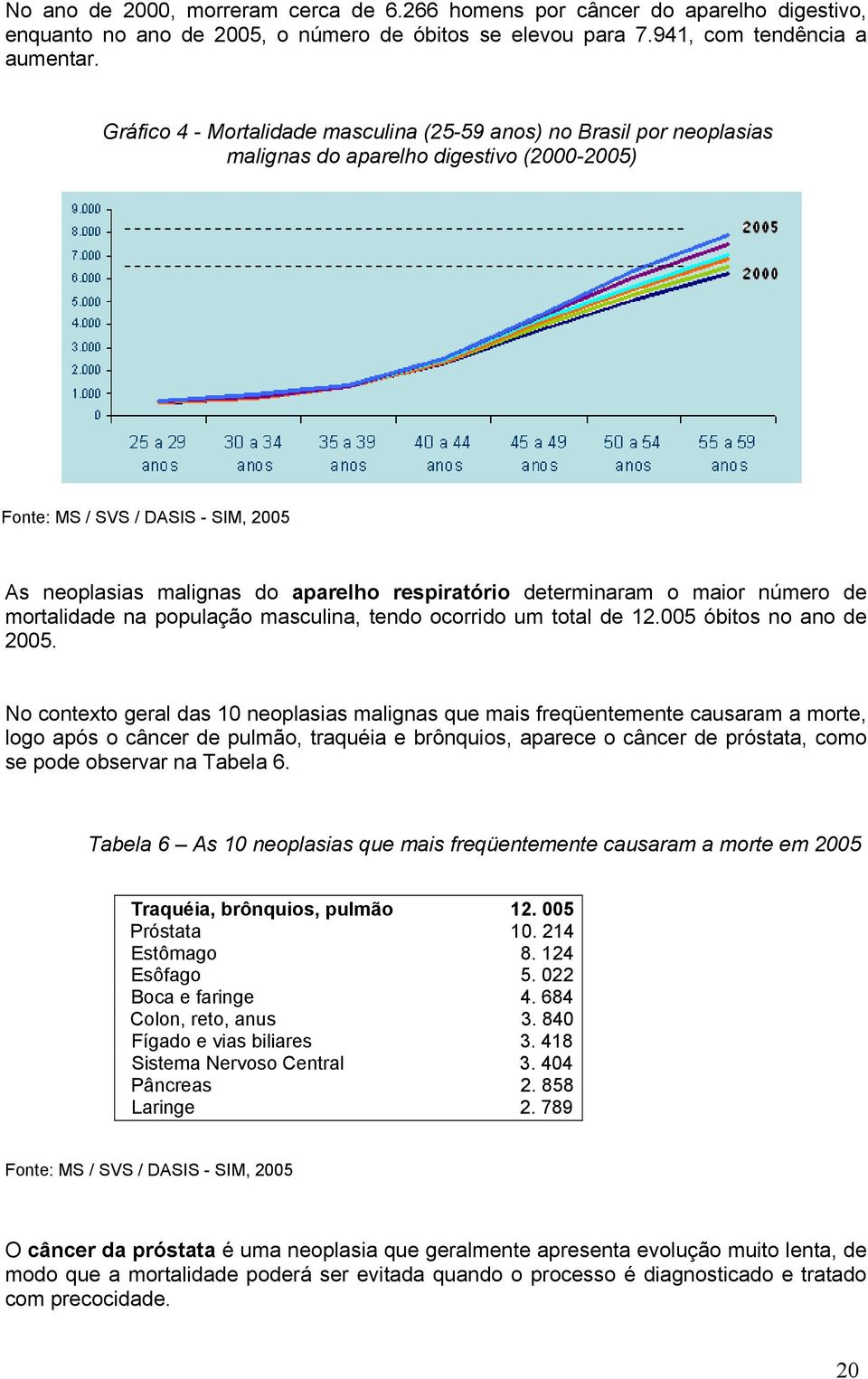 determinaram o maior número de mortalidade na população masculina, tendo ocorrido um total de 12.005 óbitos no ano de 2005.