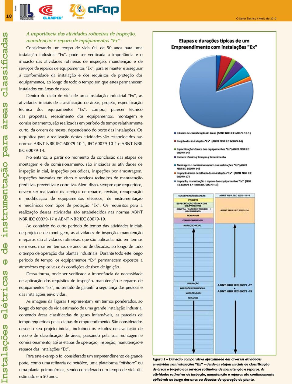 e assegurar a conformidade da instalação e dos requisitos de proteção dos equipamentos, ao longo de todo o tempo em que estes permanecem instalados em áreas de risco.