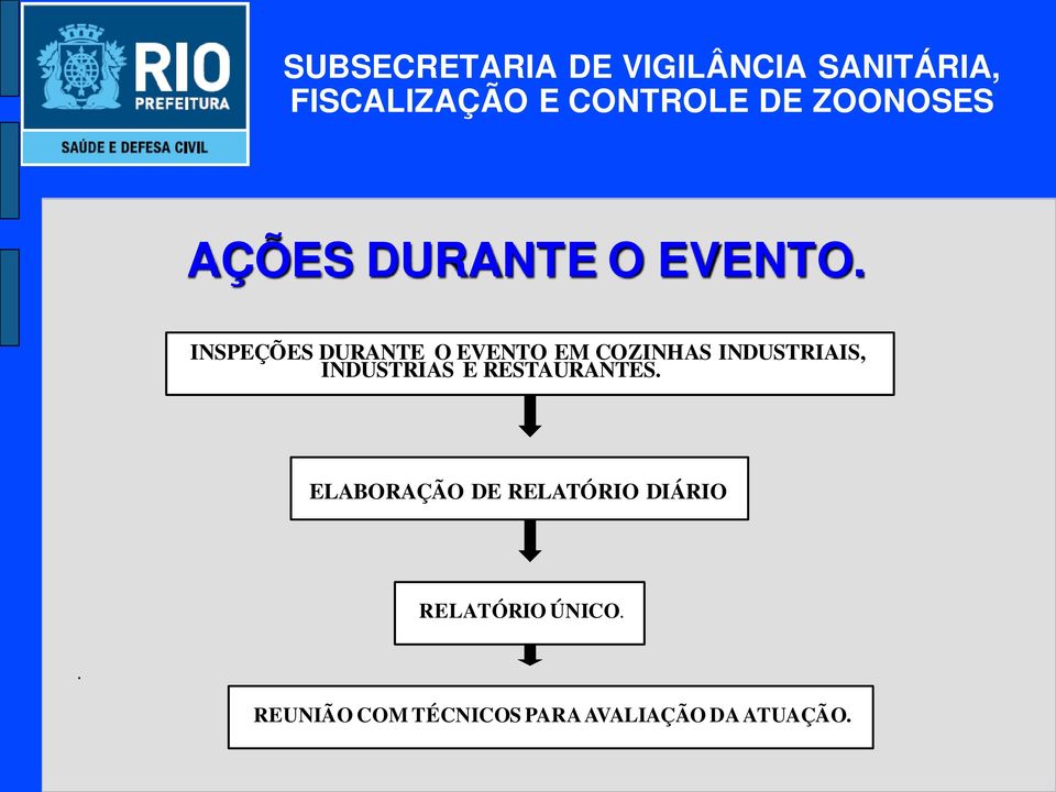 INDUSTRIAIS, INDUSTRIAS E RESTAURANTES.