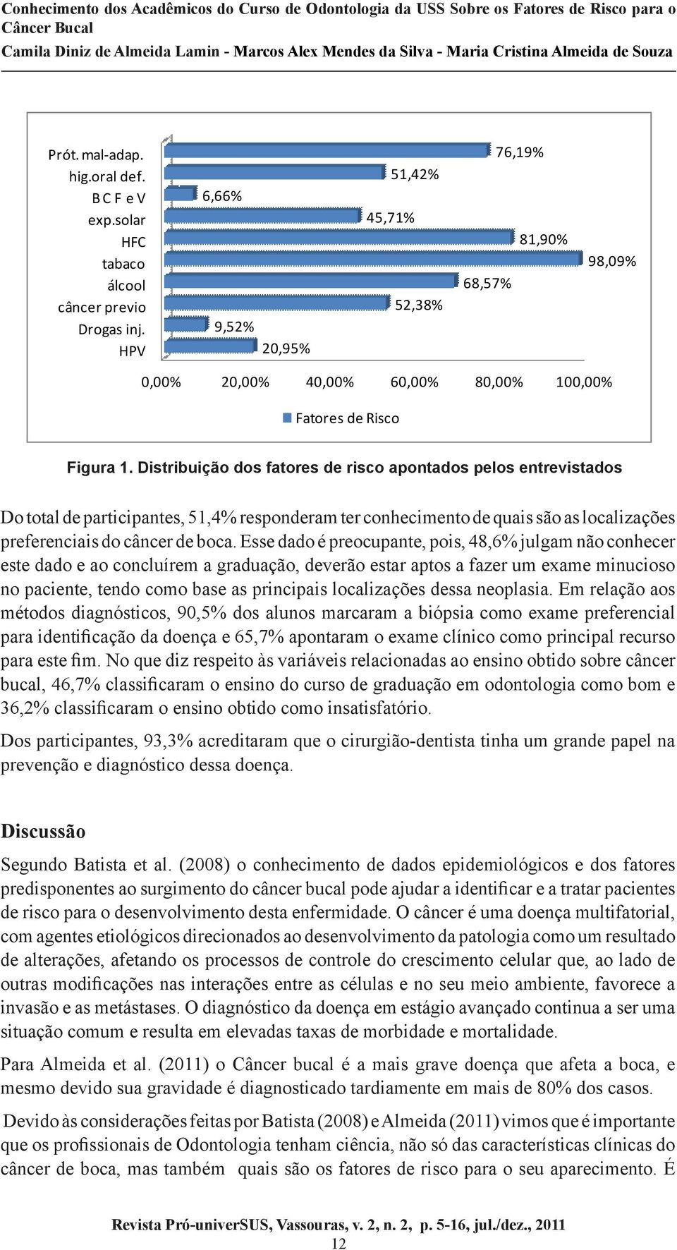 Distribuição dos fatores de risco apontados pelos entrevistados Do total de participantes, 51,4% responderam ter conhecimento de quais são as localizações preferenciais do câncer de boca.