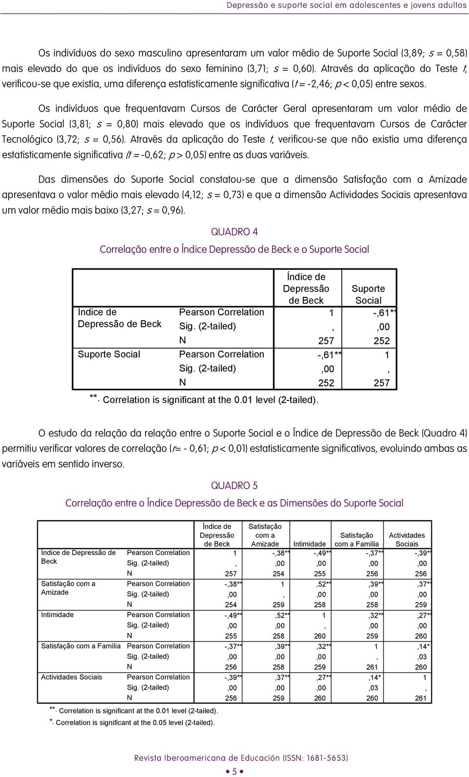 Os indivíduos que frequentavam Cursos de Carácter Geral apresentaram um valor médio de Suporte Social (3,81; s = 0,80) mais elevado que os indivíduos que frequentavam Cursos de Carácter Tecnológico