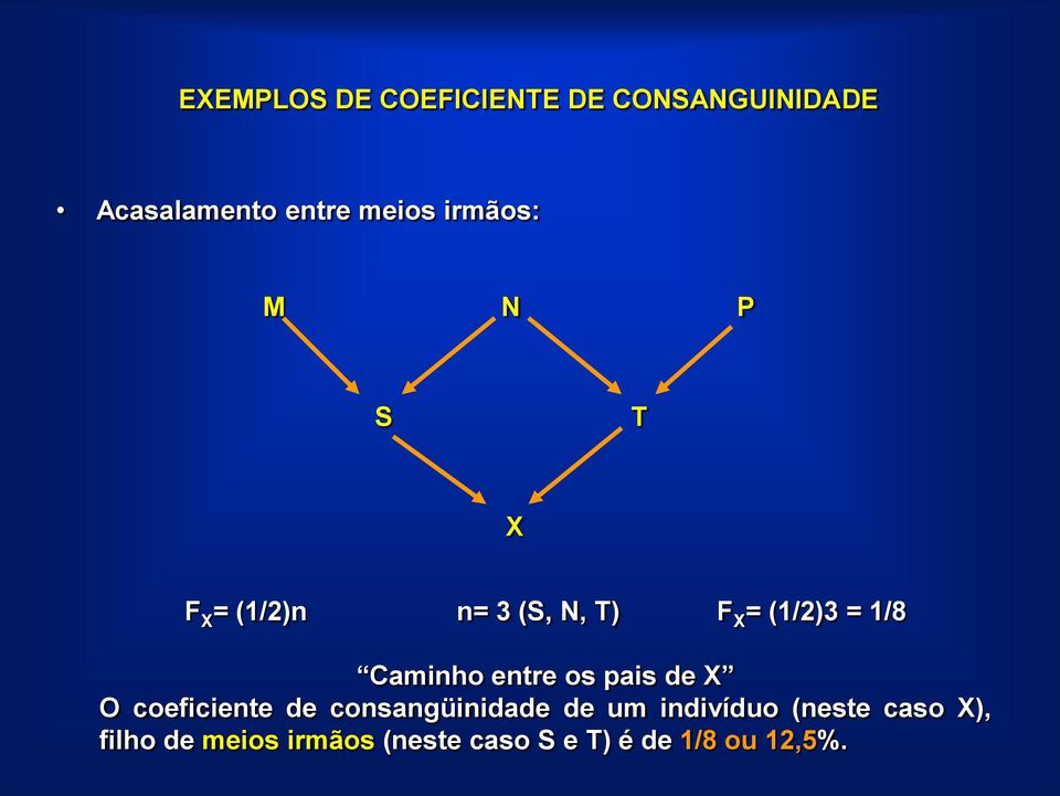 Caminho entre os pais de X O coeficiente de consangüinidade de um