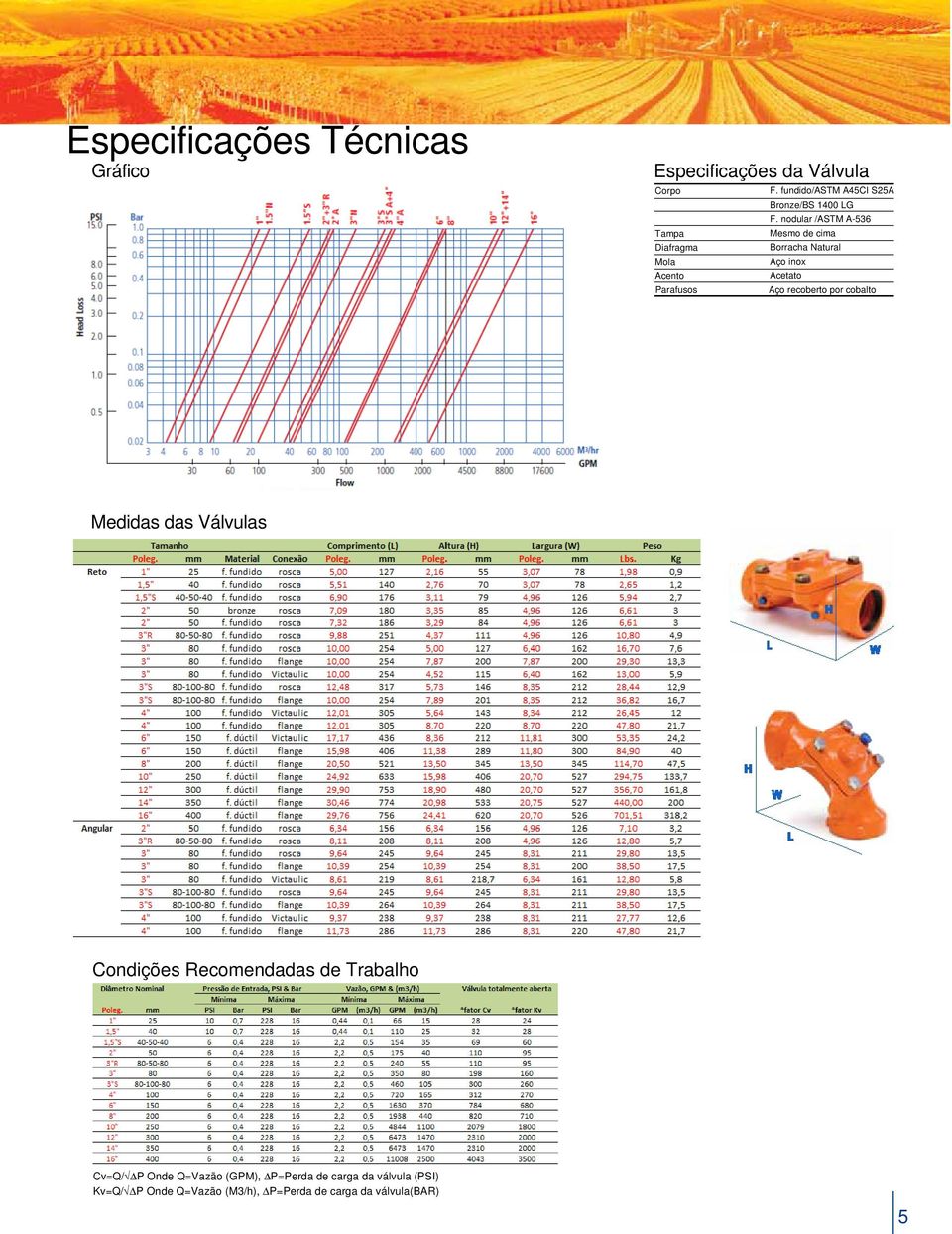 nodular /ASTM A-536 3N" 3S" 2000 4500 8800 Medidas das Válvulas Tamanho Comprimento (L) Altura (H) Largura (W) Peso Inch mm Material Conexão Polegada mm Polegada mm Polegada mm Lbs Kg. Reta 1" 25 f.