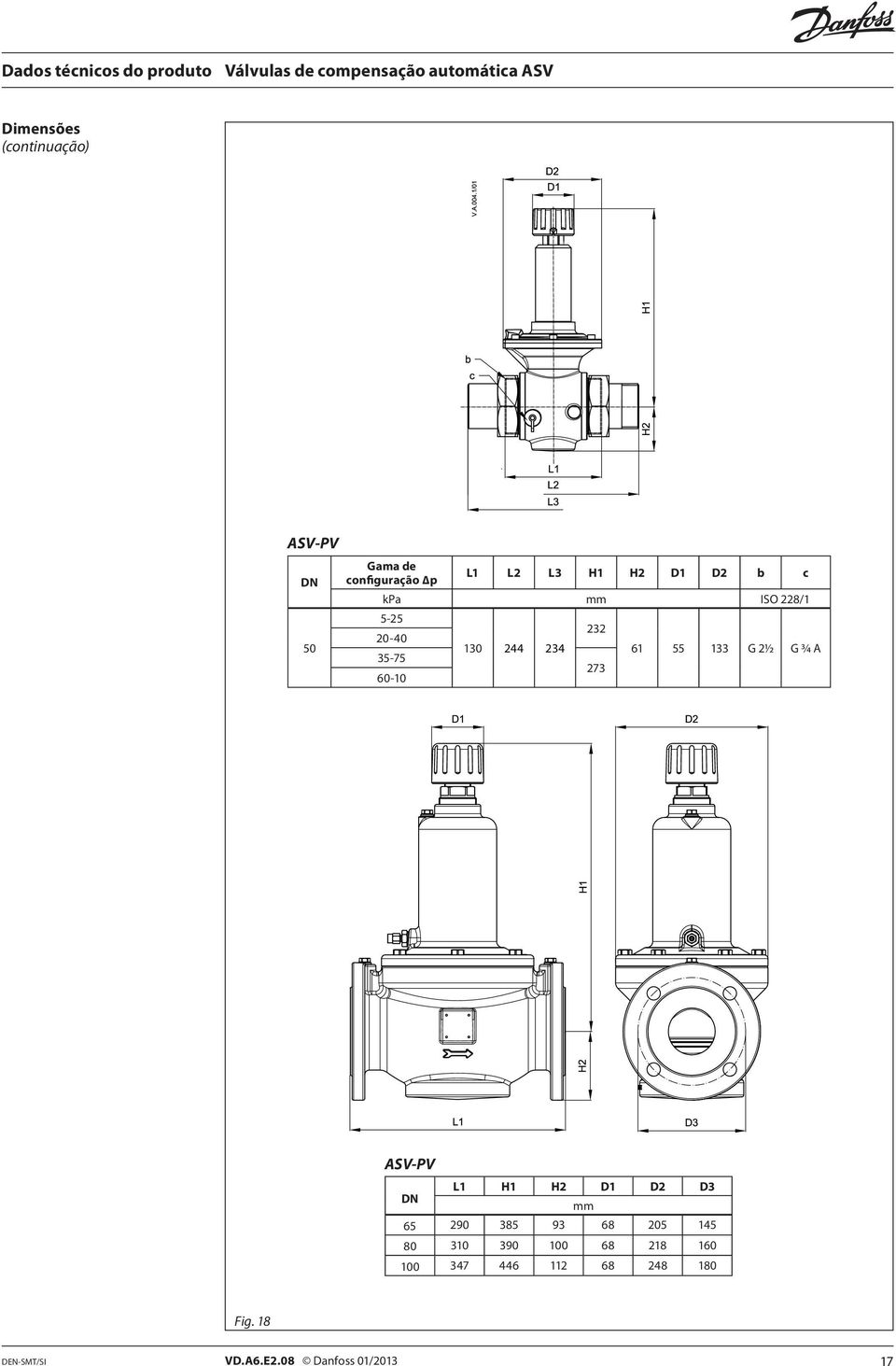 3/4 A ASV-PV L1 H1 H2 D1 D2 D3 mm 65 290 385 93 68 205 145 80 310 390 100 68 218