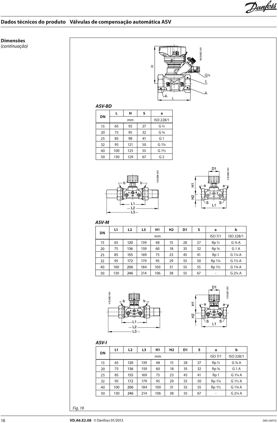 100 31 55 55 Rp 1½ G 1¾ A 50 130 246 214 106 38 55 67 - G 2¼ A ASV-I L1 L2 L3 H1 H2 D1  100 31 55 55 Rp 1½ G 1¾ A 50 130 246 214 106 38 55 67 - G 2¼ A Fig. 19 18 VD.A6.E2.