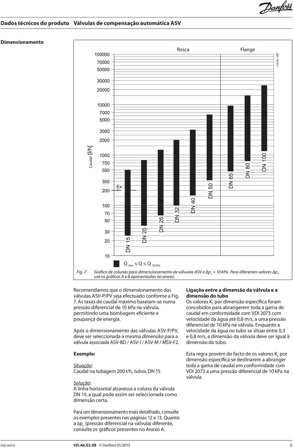 As taxas de caudal máximo baseiam-se numa pressão diferencial de 10 kpa na válvula, permitindo uma bombagem eficiente e poupança de energia.