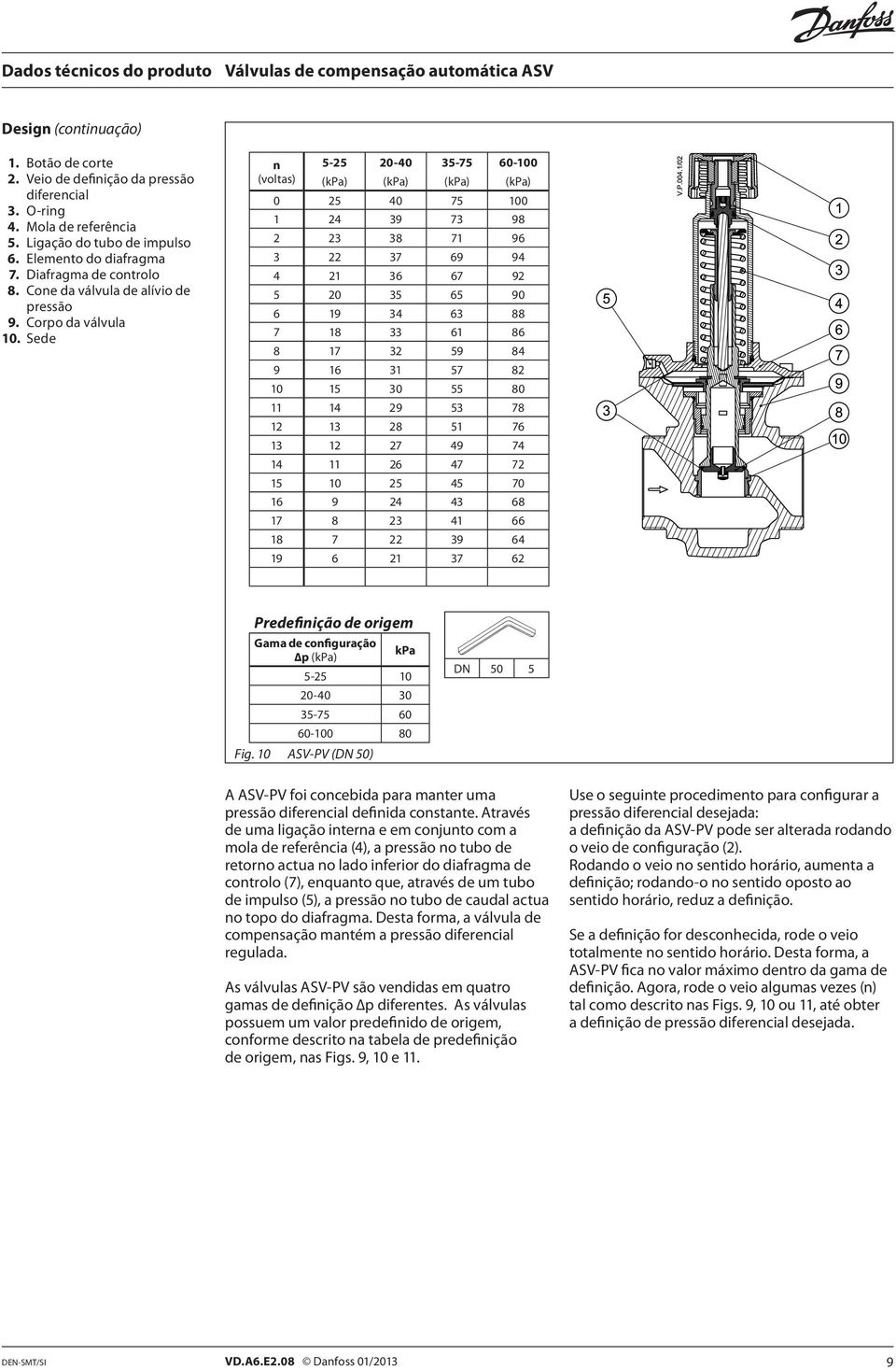 Sede n (voltas) 5-25 20-40 35-75 60-100 (kpa) (kpa) (kpa) (kpa) 0 25 40 75 100 1 24 39 73 98 2 23 38 71 96 3 22 37 69 94 4 21 36 67 92 5 20 35 65 90 6 19 34 63 88 7 18 33 61 86 8 17 32 59 84 9 16 31