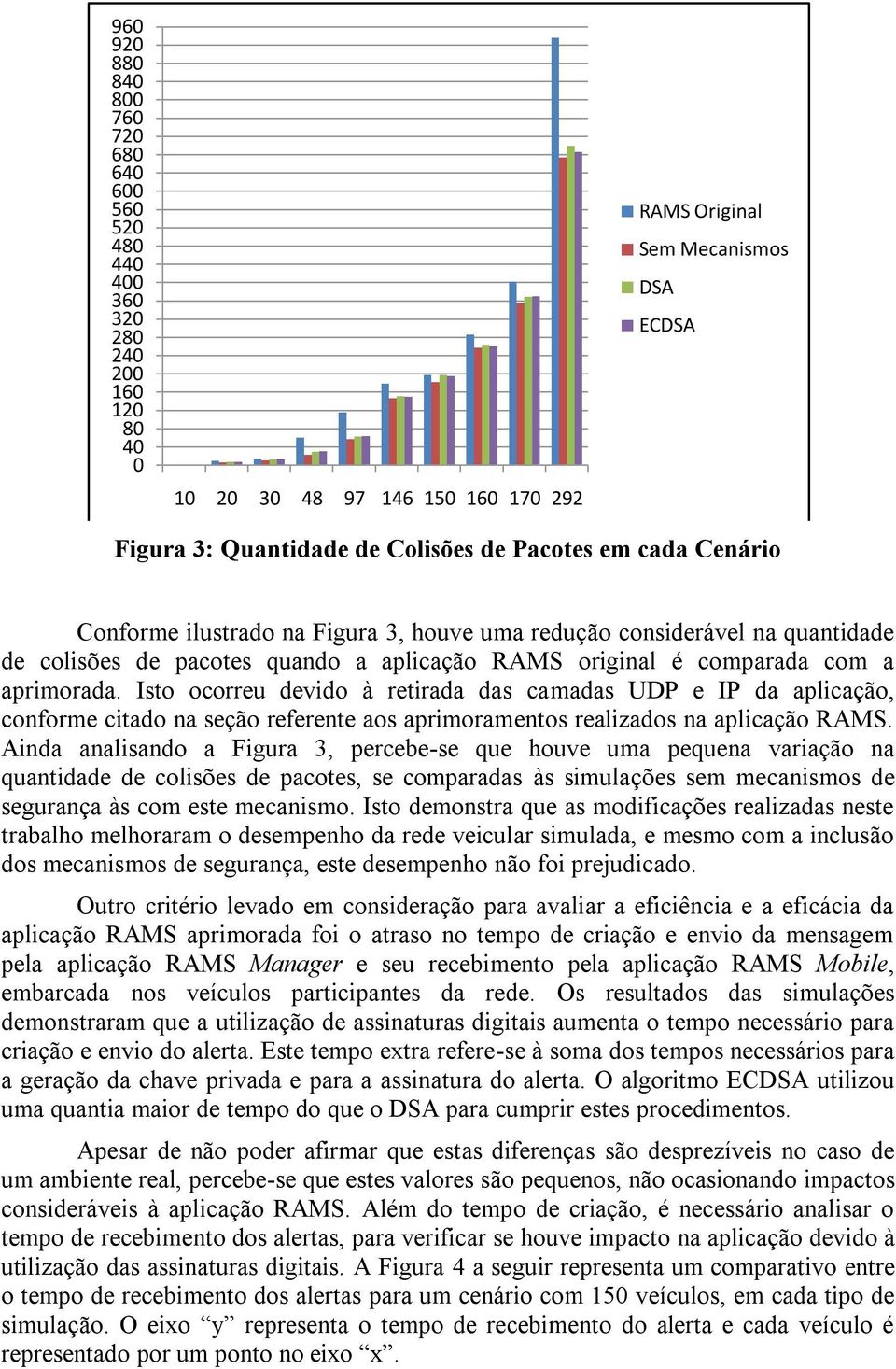 Isto ocorreu devido à retirada das camadas UDP e IP da aplicação, conforme citado na seção referente aos aprimoramentos realizados na aplicação RAMS.