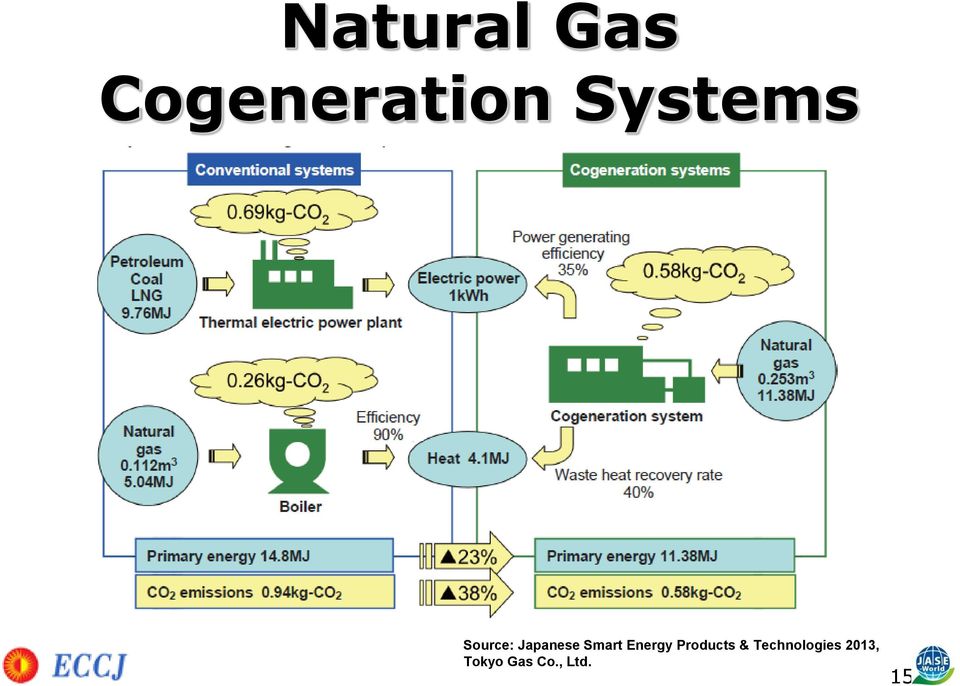 Smart Energy Products &