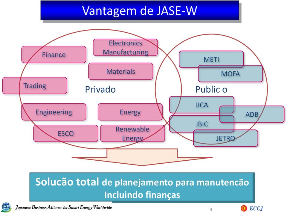 ESCO Energy Renewable Energy JICA JBIC JETRO ADB Solucão