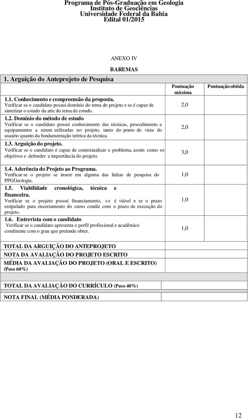 Domínio do método de estudo Verificar se o candidato possui conhecimento das técnicas, procedimento e equipamentos a serem utilizadas no projeto, tanto do ponto de vista do usuário quanto da