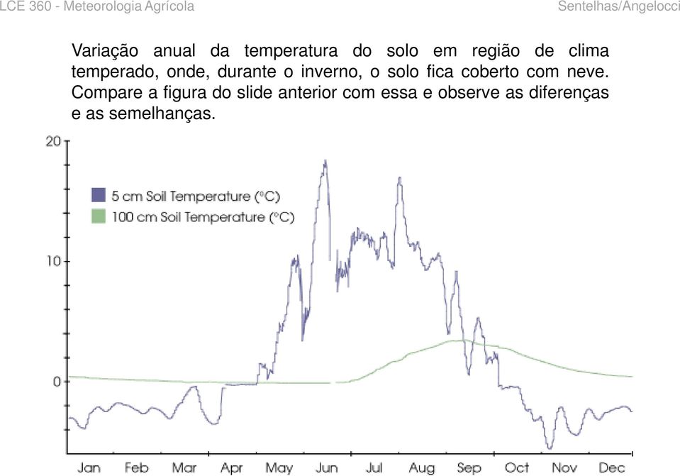 fica coberto com neve.