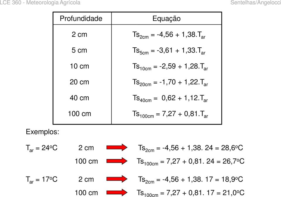 T ar 100 cm Ts 100cm = 7,27 + 0,81.T ar Exemplos: T ar = 24 o C 2 cm Ts 2cm = -4,56 + 1,38.