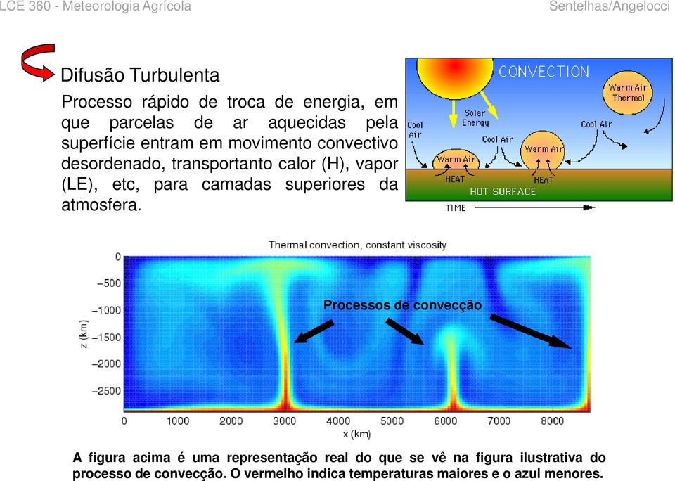 camadas superiores da atmosfera.