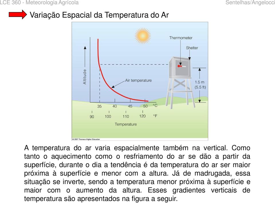 temperatura do ar ser maior próxima à superfície e menor com a altura.