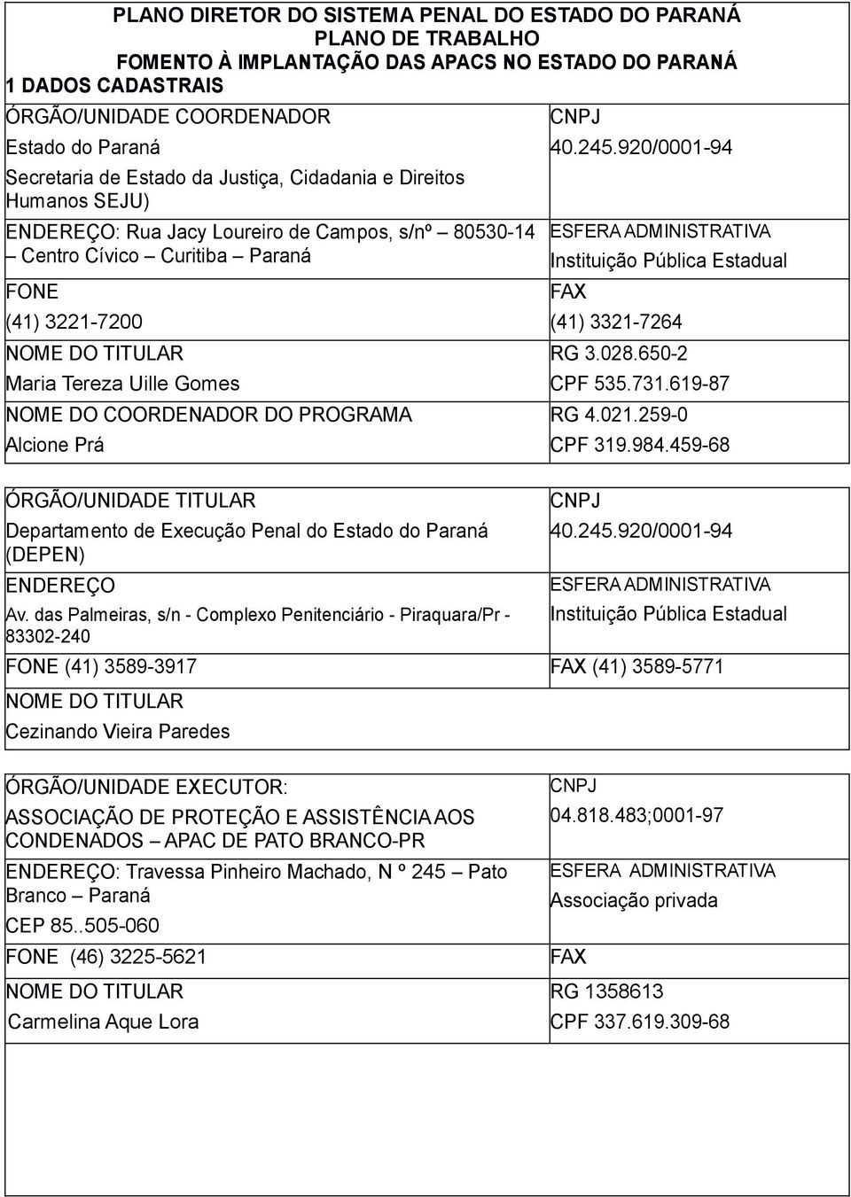 NOME DO COORDENADOR DO PROGRAMA Alcione Prá ÓRGÃO/UNIDADE TITULAR Departamento de Execução Penal do Estado do Paraná (DEPEN) ENDEREÇO Av.