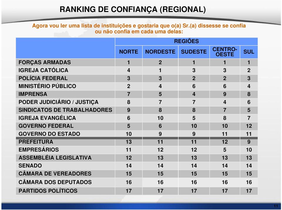 CATÓLICA POLÍCIA FEDERAL MINISTÉRIO PÚBLICO IMPRENSA PODER JUDICIÁRIO / JUSTIÇA SINDICATOS DE TRABALHADORES IGREJA