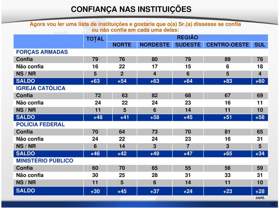 ler uma lista de instituições e gostaria que o(a) Sr.