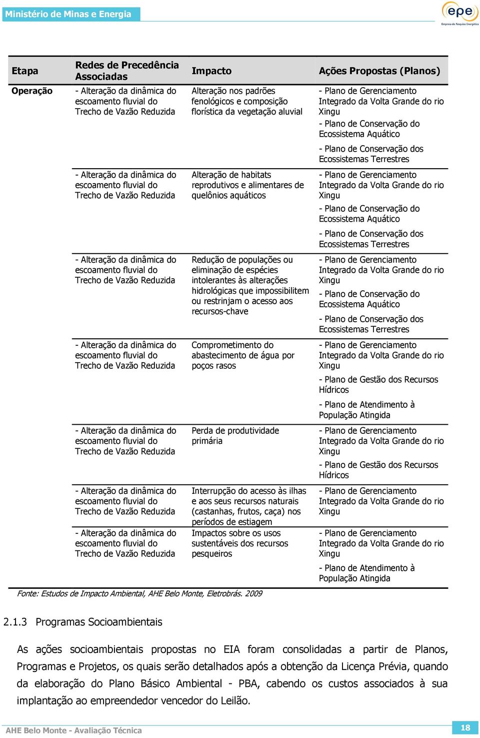 Trecho de Vazão Reduzida - Alteração da dinâmica do escoamento fluvial do Trecho de Vazão Reduzida - Alteração da dinâmica do escoamento fluvial do Trecho de Vazão Reduzida Impacto Alteração nos