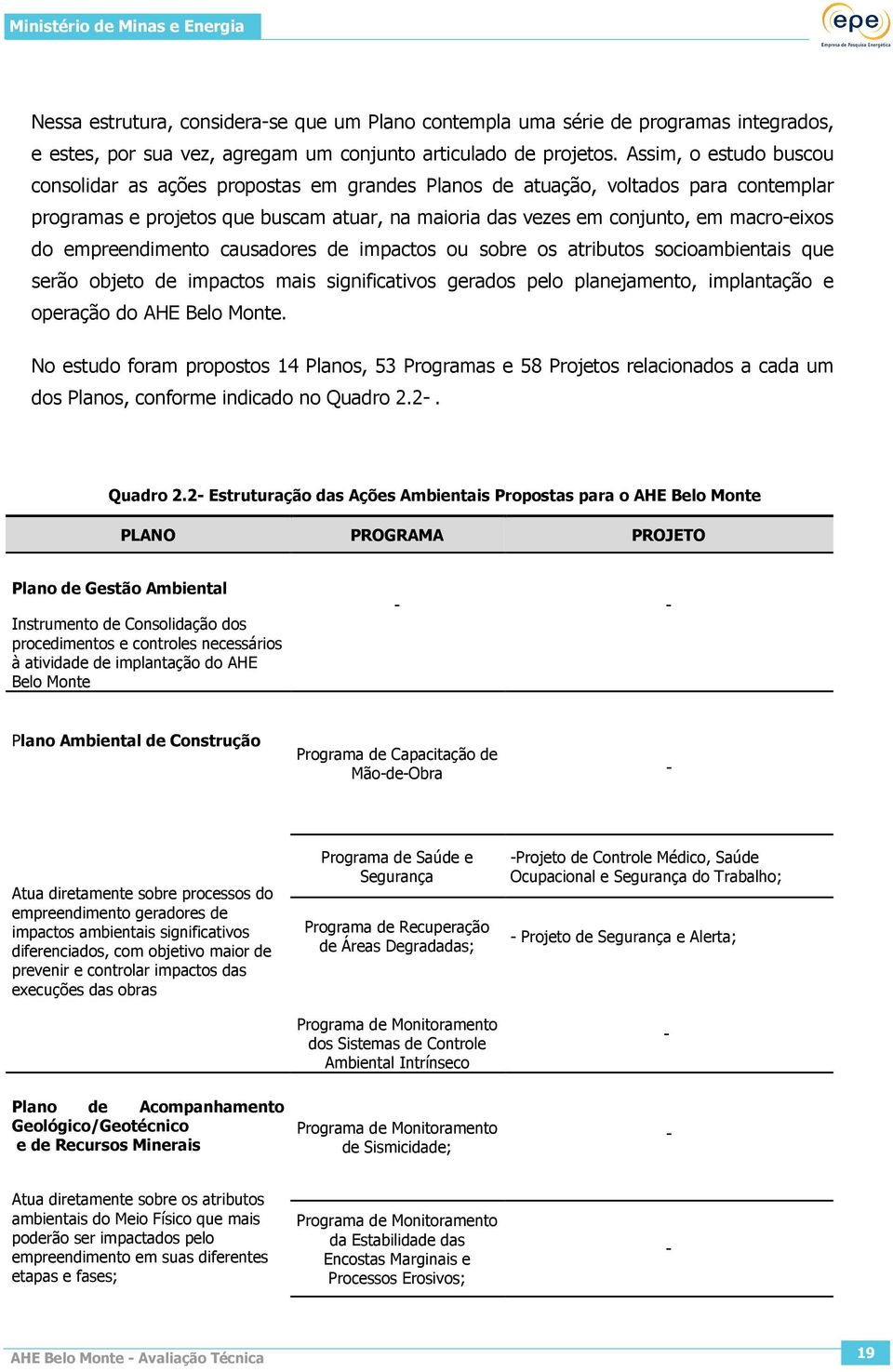 empreendimento causadores de impactos ou sobre os atributos socioambientais que serão objeto de impactos mais significativos gerados pelo planejamento, implantação e operação do AHE Belo Monte.