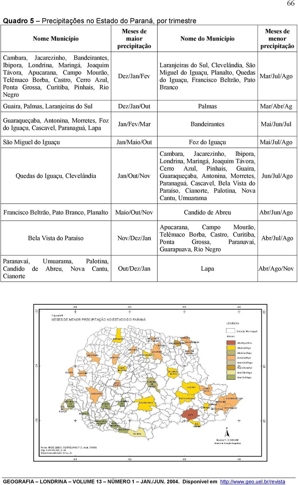 Iguaçu, Francisco Beltrão, Pato Branco 66 Meses de menor precipitação Mar/Jul/Ago Guaira, Palmas, Laranjeiras do Sul Dez/Jan/Out Palmas Mar/Abr/Ag Guaraqueçaba, Antonina, Morretes, Foz do Iguaçu,