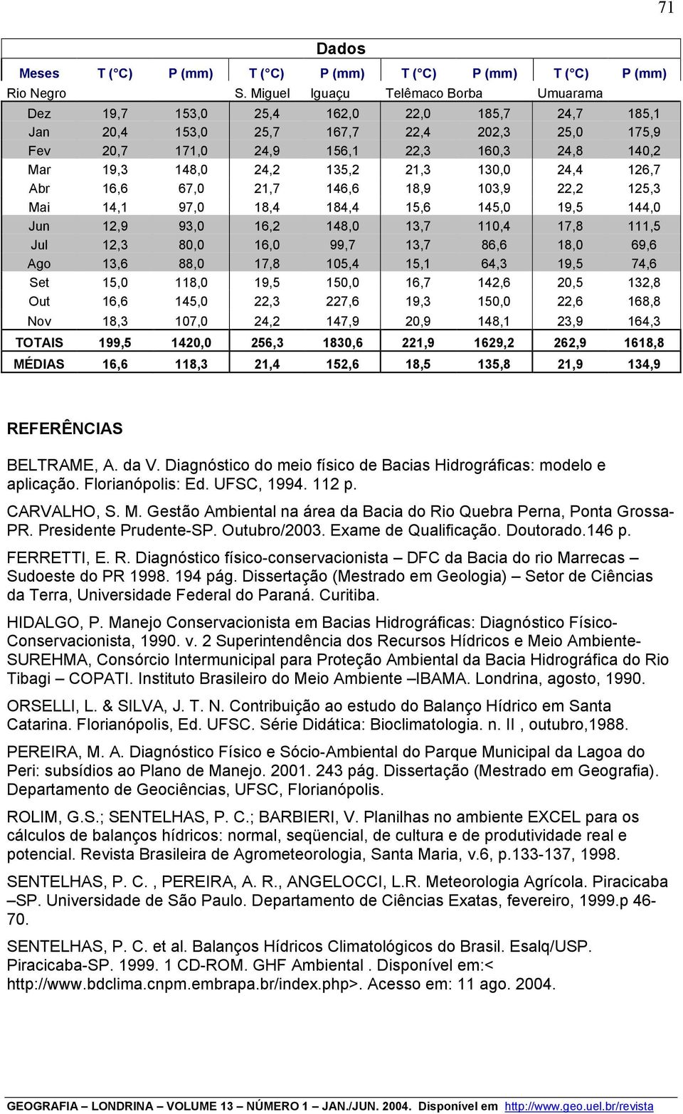 24,2 135,2 21,3 130,0 24,4 126,7 Abr 16,6 67,0 21,7 146,6 18,9 103,9 22,2 125,3 Mai 14,1 97,0 18,4 184,4 15,6 145,0 19,5 144,0 Jun 12,9 93,0 16,2 148,0 13,7 110,4 17,8 111,5 Jul 12,3 80,0 16,0 99,7