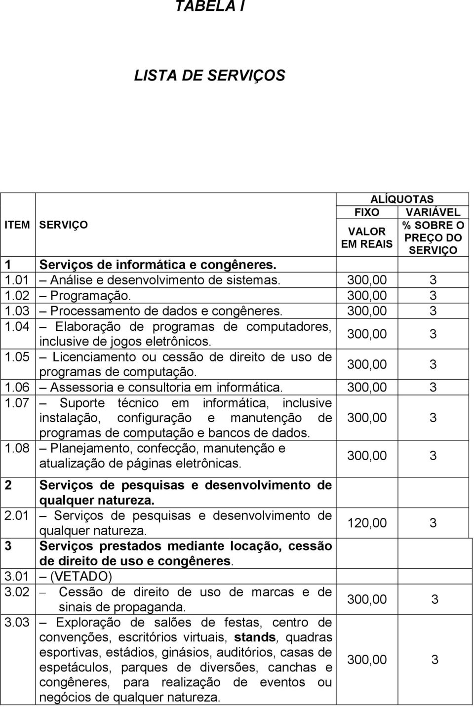 0 Licenciamento ou cessão de direito de uso de programas de computação. 1.