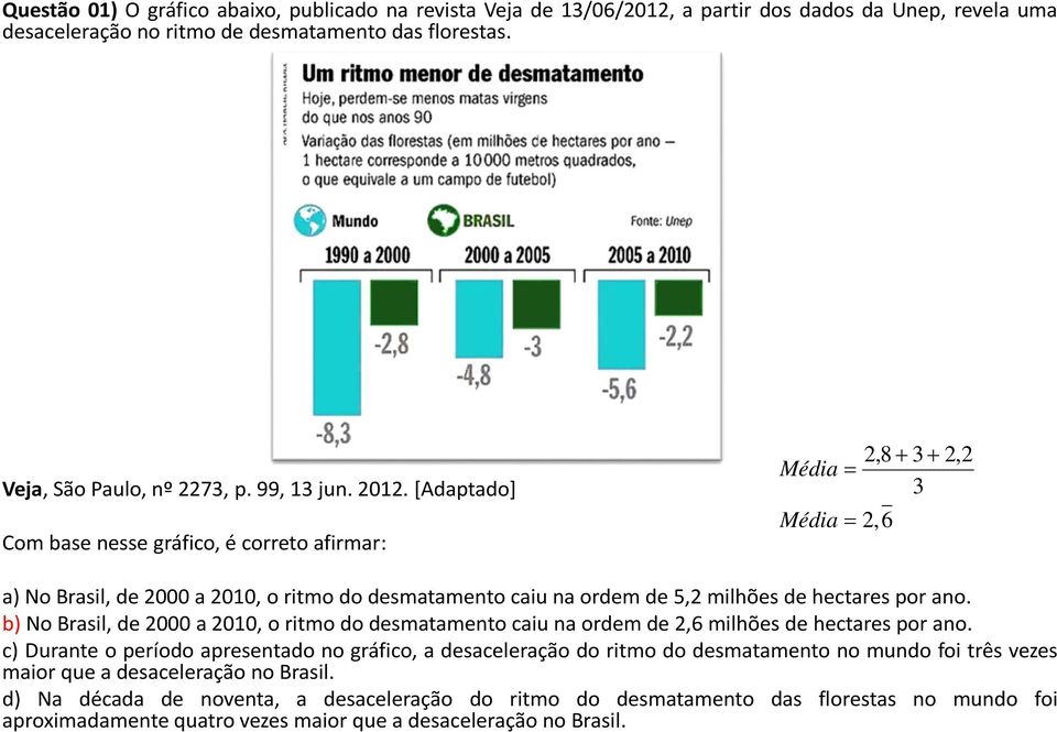 b) No Brasil, de 000 a 010, o ritmo do desmatamento caiu na ordem de,6 milhões de hectares por ano.