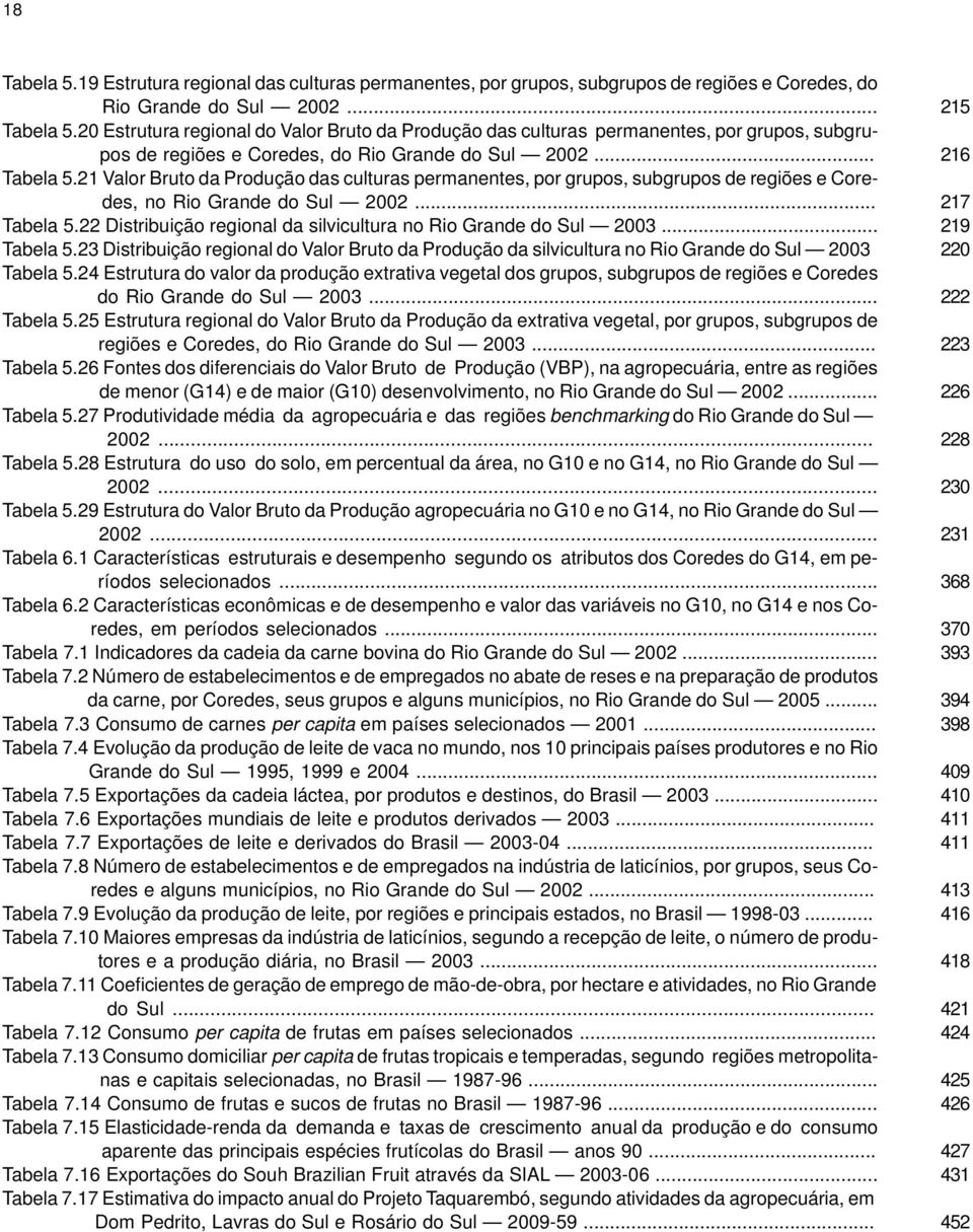 .. Tabela 5.23 Distribuição regional do Valor Bruto da Produção da silvicultura no Rio Grande do Sul 2003 Tabela 5.