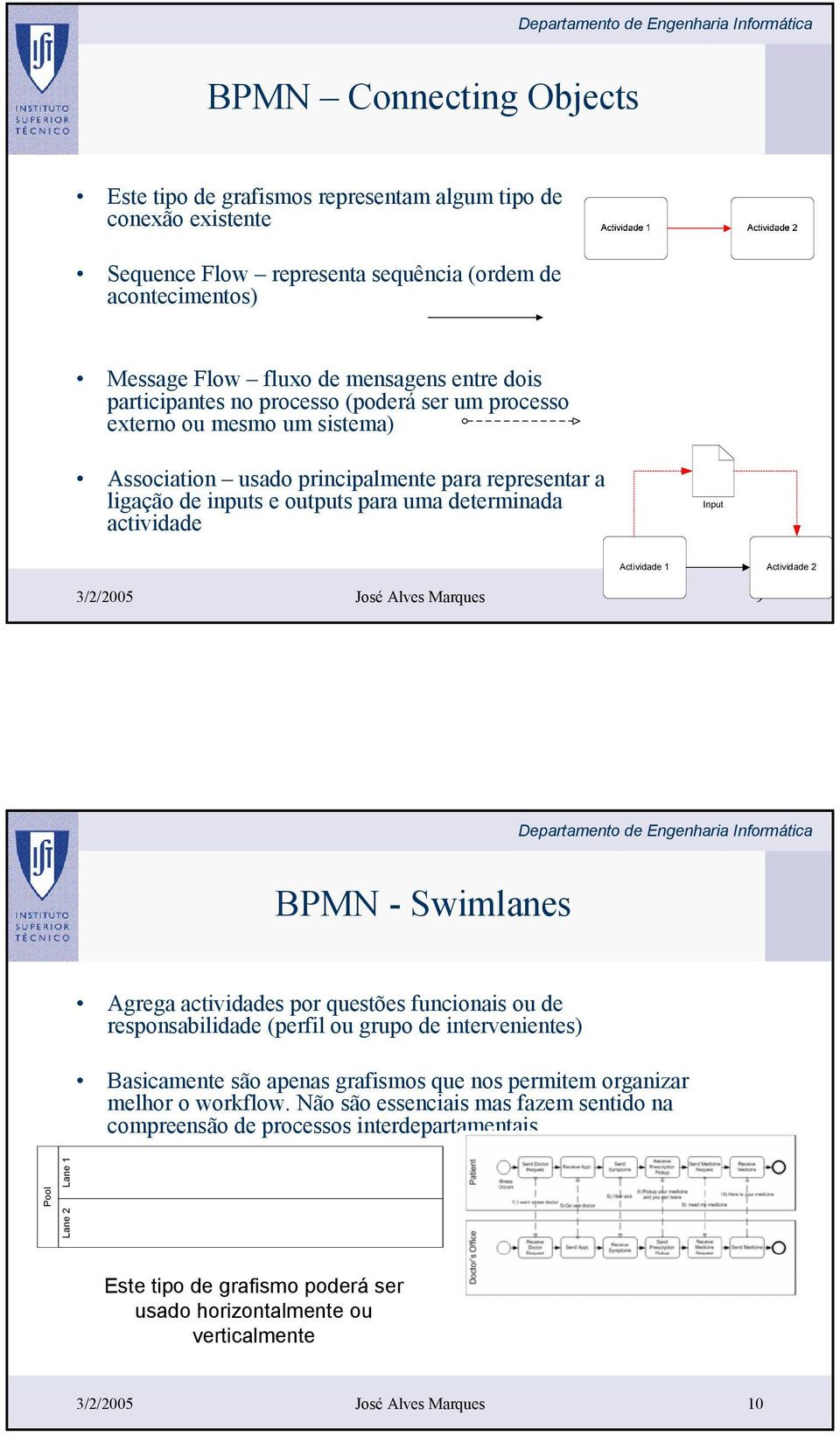 Actividade 1 Actividade 2 3/2/2005 José Alves Marques 9 BPMN - Swimlanes Agrega actividades por questões funcionais ou de responsabilidade (perfil ou grupo de intervenientes) Basicamente são apenas