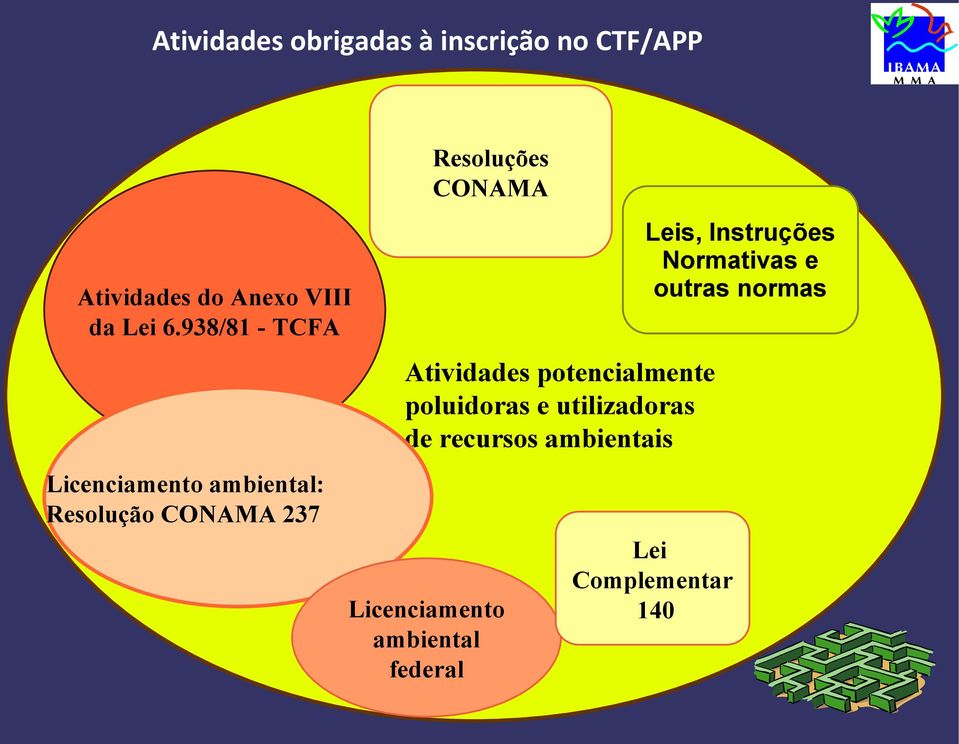 Atividades potencialmente poluidoras e utilizadoras de recursos ambientais