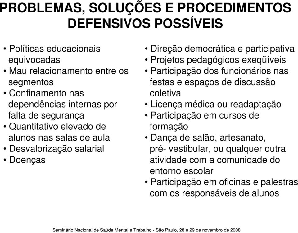 pedagógicos exeqüíveis Participação dos funcionários nas festas e espaços de discussão coletiva Licença médica ou readaptação Participação em cursos de formação