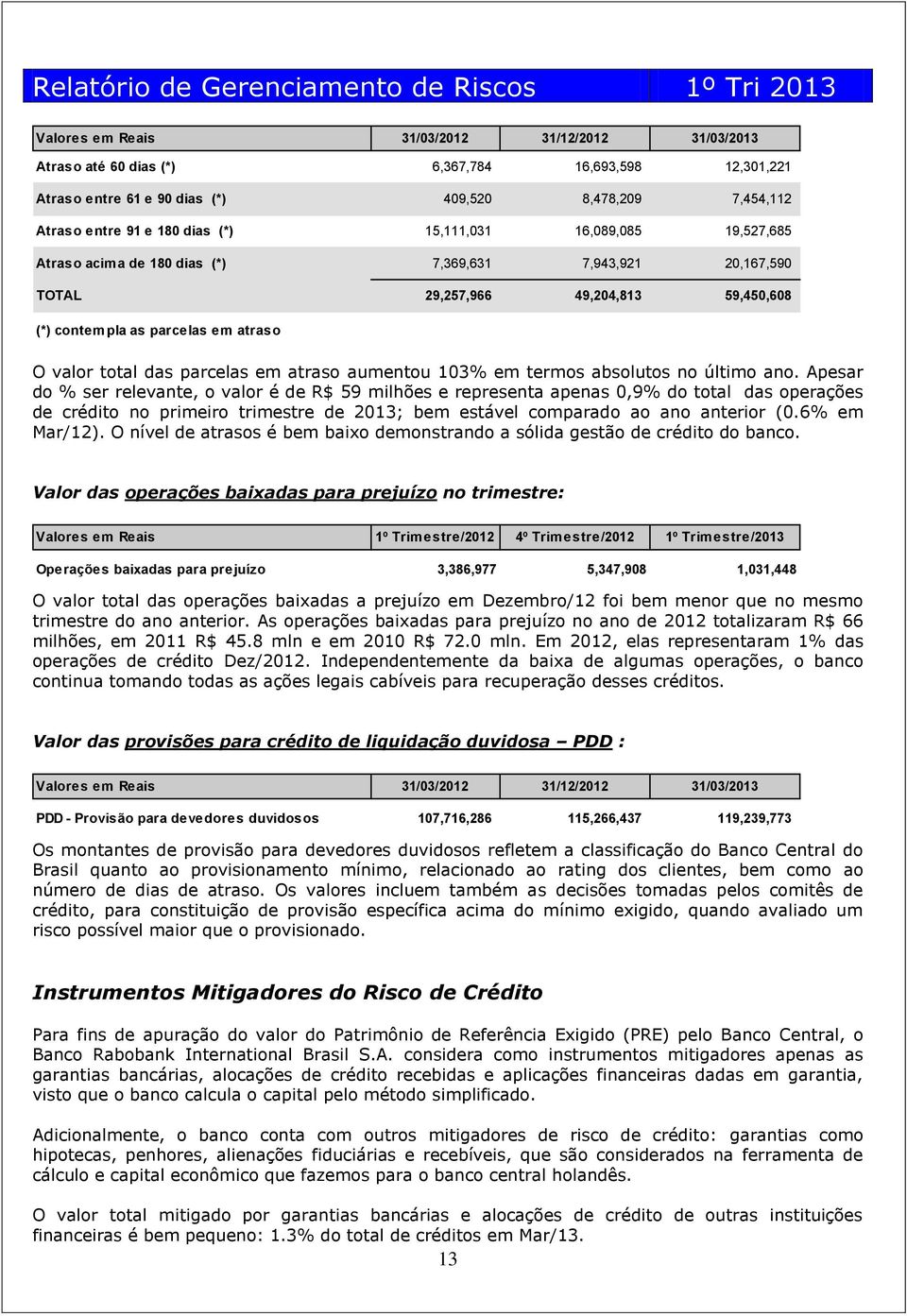 atraso aumentou 103% em termos absolutos no último ano.