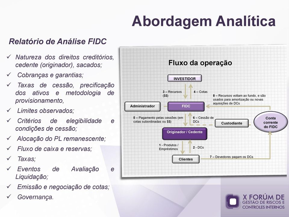 e negociação de cotas; Governança.