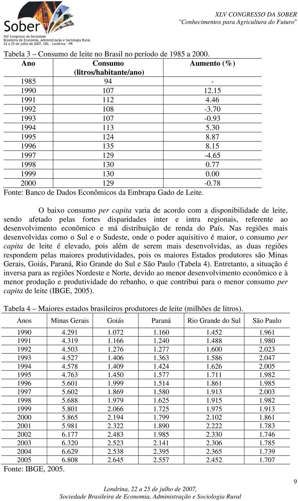 O baixo consumo per capita varia de acordo com a disponibilidade de leite, sendo afetado pelas fortes disparidades inter e intra regionais, referente ao desenvolvimento econômico e má distribuição de