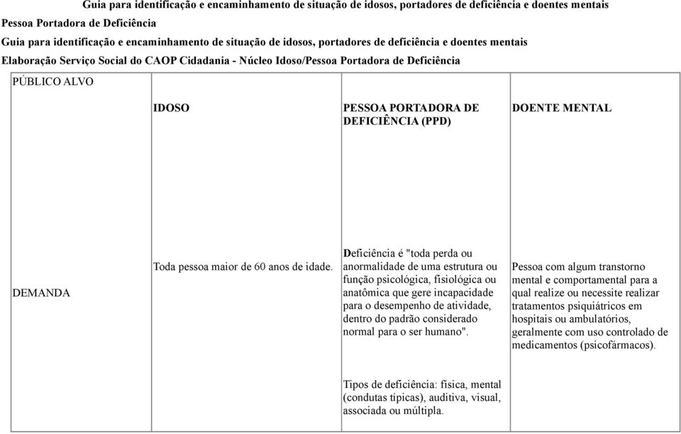 DOENTE MENTAL DEMANDA Toda pessoa maior de 60 anos de idade.