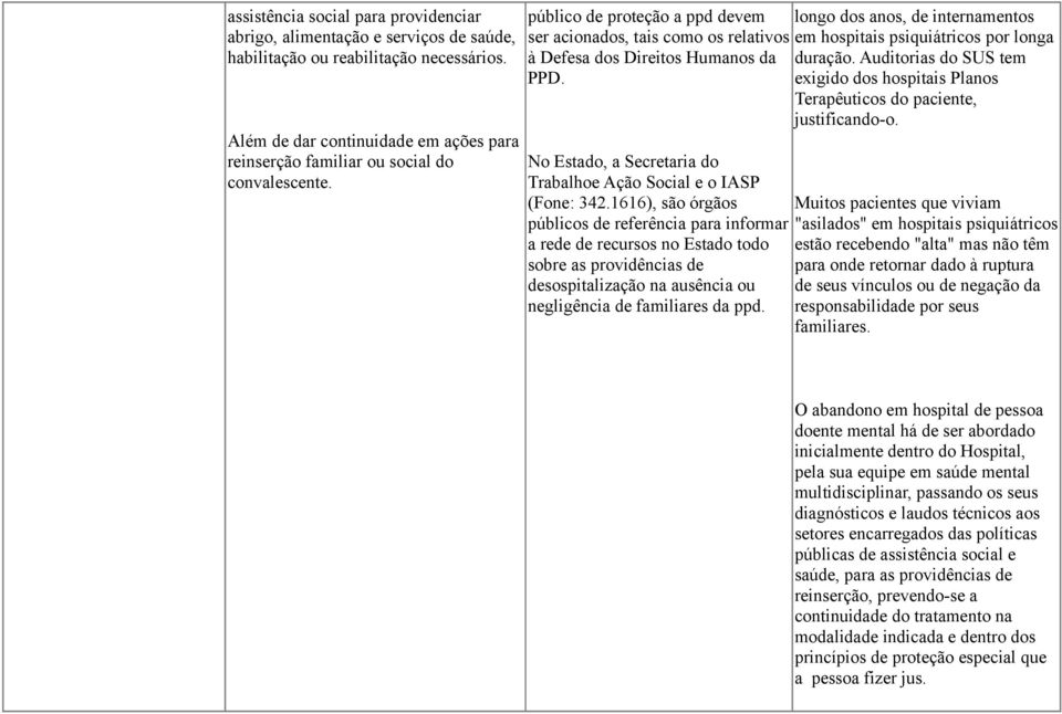 público de proteção a ppd devem longo dos anos, de internamentos ser acionados, tais como os relativos em hospitais psiquiátricos por longa à Defesa dos Direitos Humanos da duração.