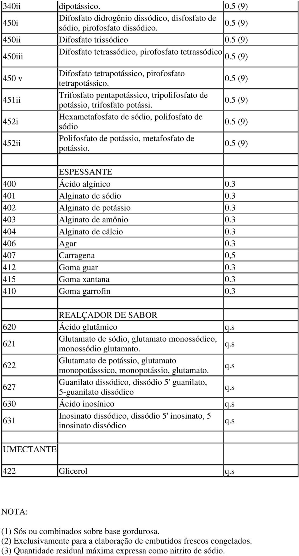 Trifosfato pentapot ssico, tripolifosfato de pot ssio, trifosfato pot ssi. Hexametafosfato de s dio, polifosfato de s dio Polifosfato de pot ssio, metafosfato de pot ssio.