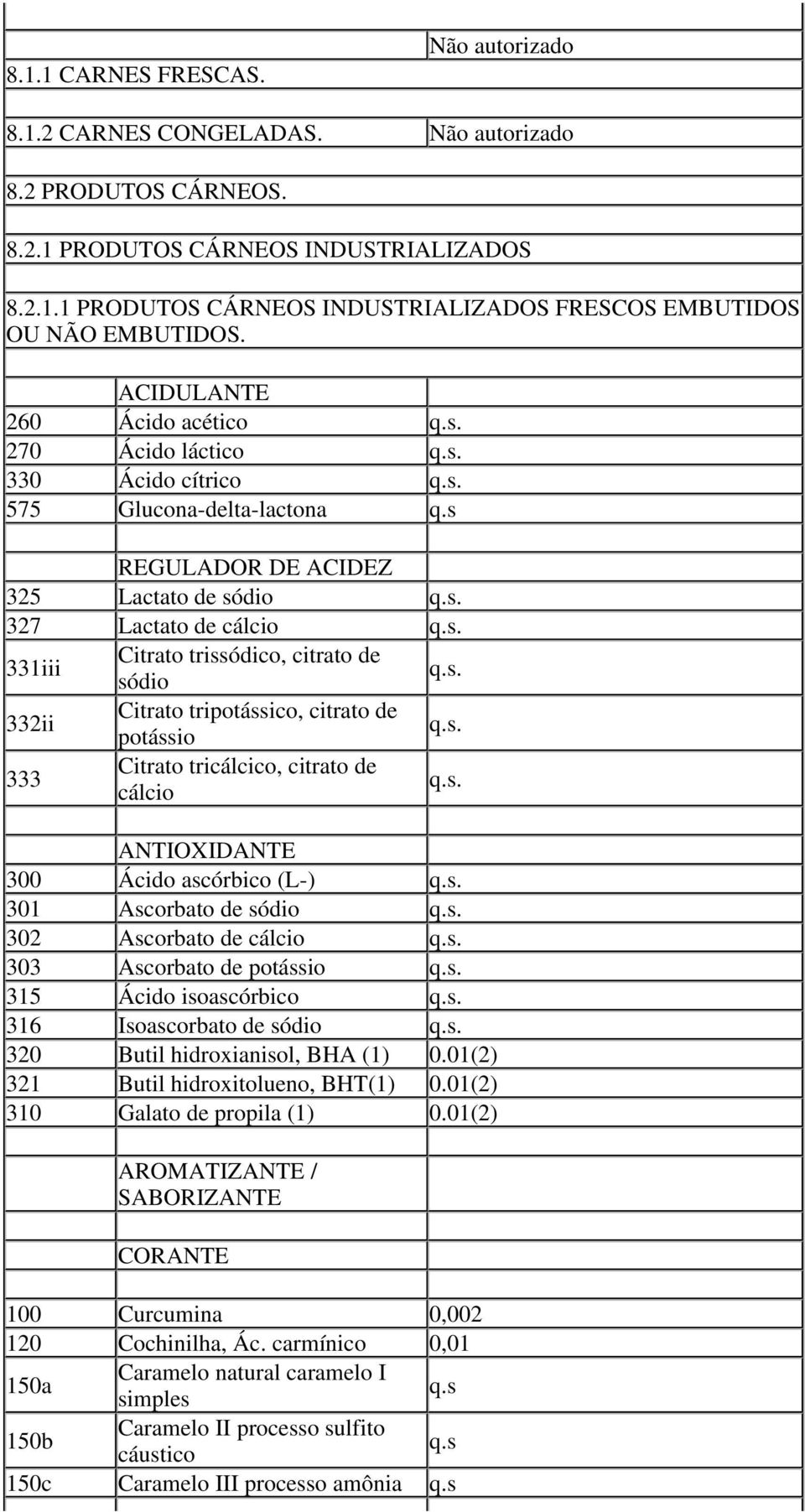 332ii Citrato tripot ssico, citrato de pot ssio. 333 Citrato tric lcico, citrato de c lcio. ANTIOXIDANTE 300 cido asc rbico (L-). 301 Ascorbato de s dio. 302 Ascorbato de c lcio.