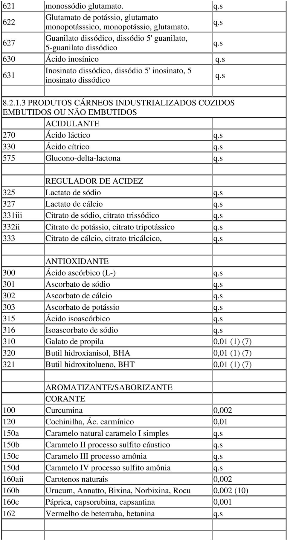 Inosinato diss dico, diss dio 5' inosinato, 5 inosinato diss dico 8.2.1.