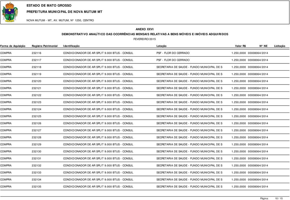 000 BTUS - CONSUL SECRETARIA DE SAUDE - FUNDO MUNICIPAL DE S 1.250,0000 00008064/2014 COMPRA 232121 CONDICIONADOR DE AR SPLIT 9.000 BTUS - CONSUL SECRETARIA DE SAUDE - FUNDO MUNICIPAL DE S 1.250,0000 00008064/2014 COMPRA 232122 CONDICIONADOR DE AR SPLIT 9.