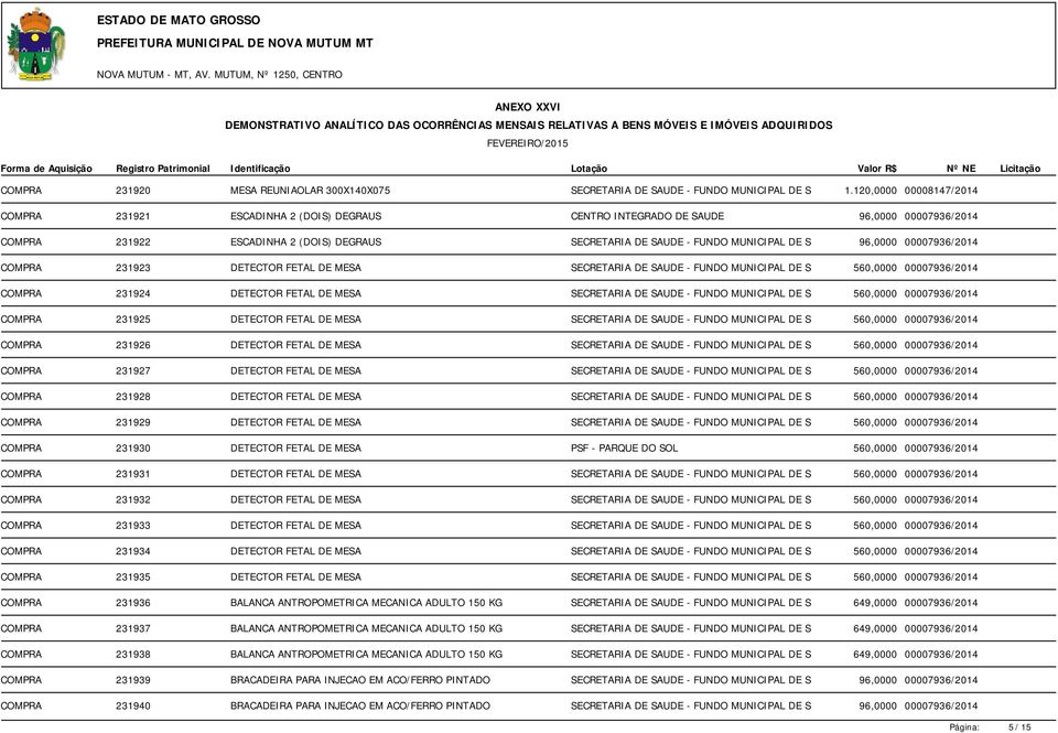 96,0000 00007936/2014 COMPRA 231923 DETECTOR FETAL DE MESA SECRETARIA DE SAUDE - FUNDO MUNICIPAL DE S 560,0000 00007936/2014 COMPRA 231924 DETECTOR FETAL DE MESA SECRETARIA DE SAUDE - FUNDO MUNICIPAL