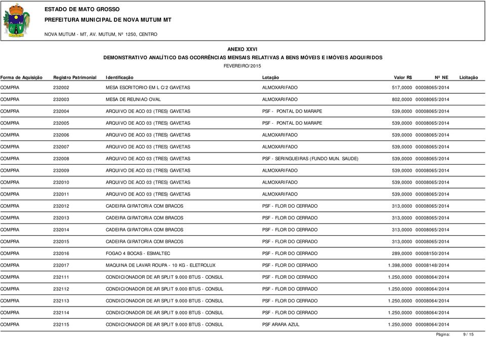 ALMOXARIFADO 539,0000 00008065/2014 COMPRA 232007 ARQUIVO DE ACO 03 (TRES) GAVETAS ALMOXARIFADO 539,0000 00008065/2014 COMPRA 232008 ARQUIVO DE ACO 03 (TRES) GAVETAS PSF - SERINGUEIRAS (FUNDO MUN.