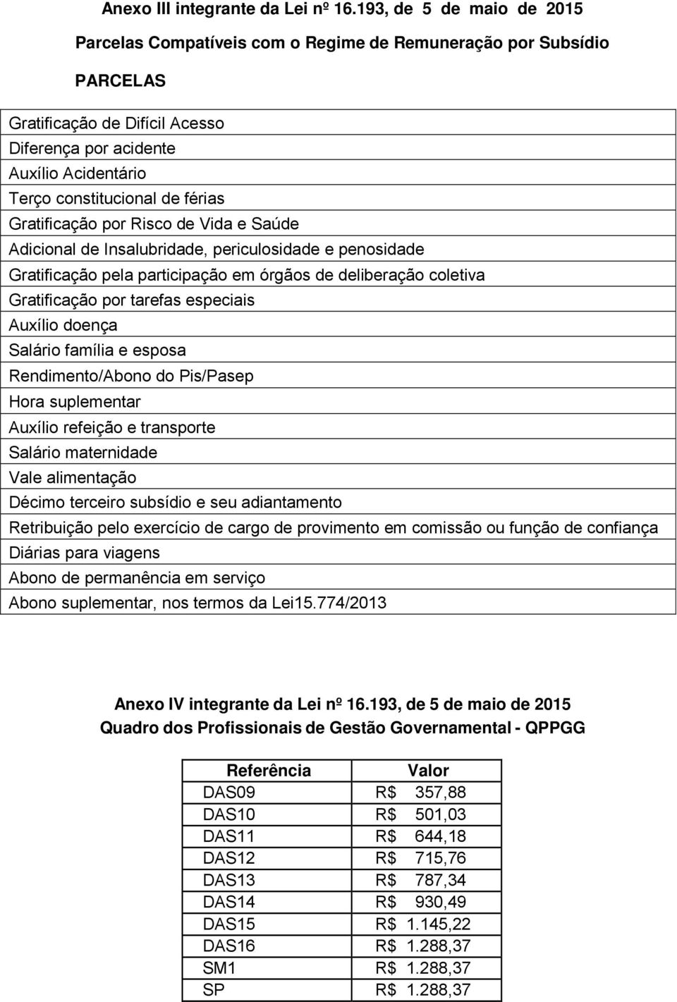 férias Gratificação por Risco de Vida e Saúde Adicional de Insalubridade, periculosidade e penosidade Gratificação pela participação em órgãos de deliberação coletiva Gratificação por tarefas