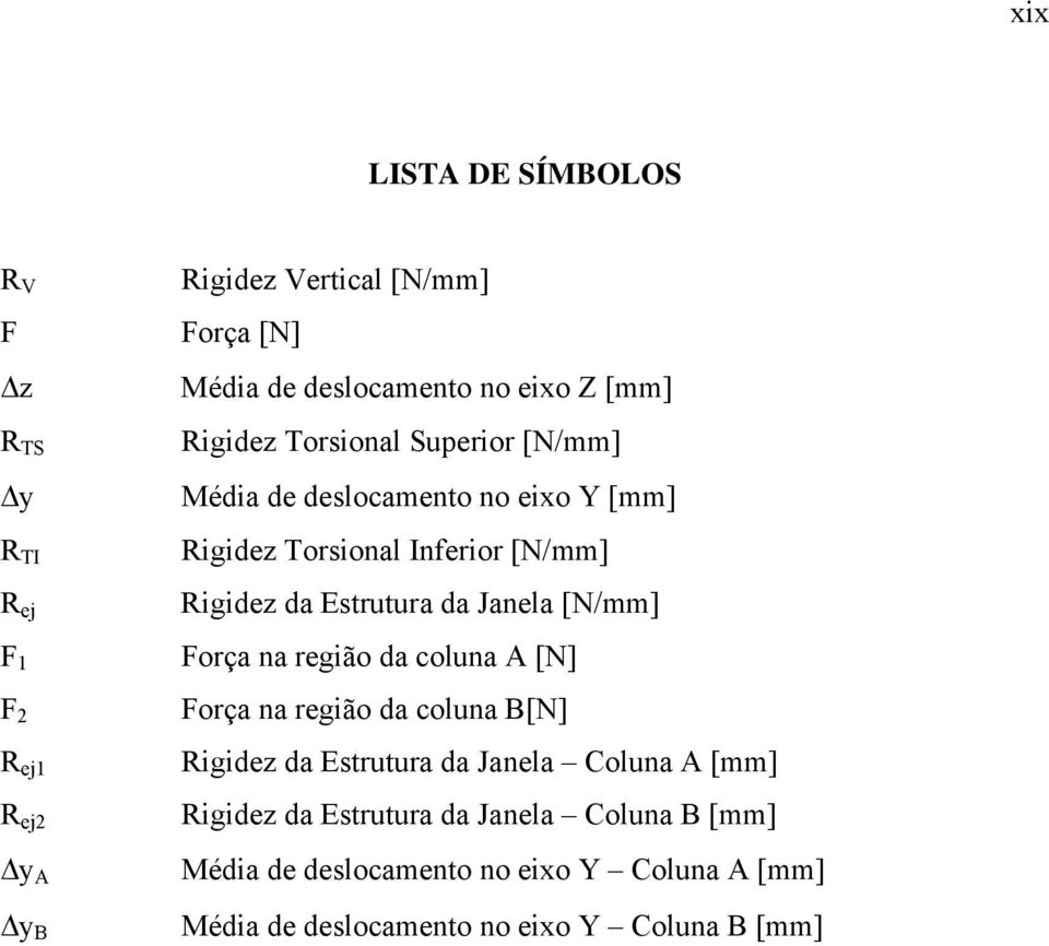 Estrutura da Janela [N/mm] Força na região da coluna A [N] Força na região da coluna B[N] Rigidez da Estrutura da Janela Coluna A [mm]